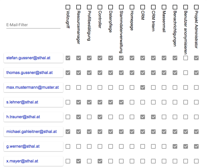Berechtigungsübersicht in der SThAL Platform